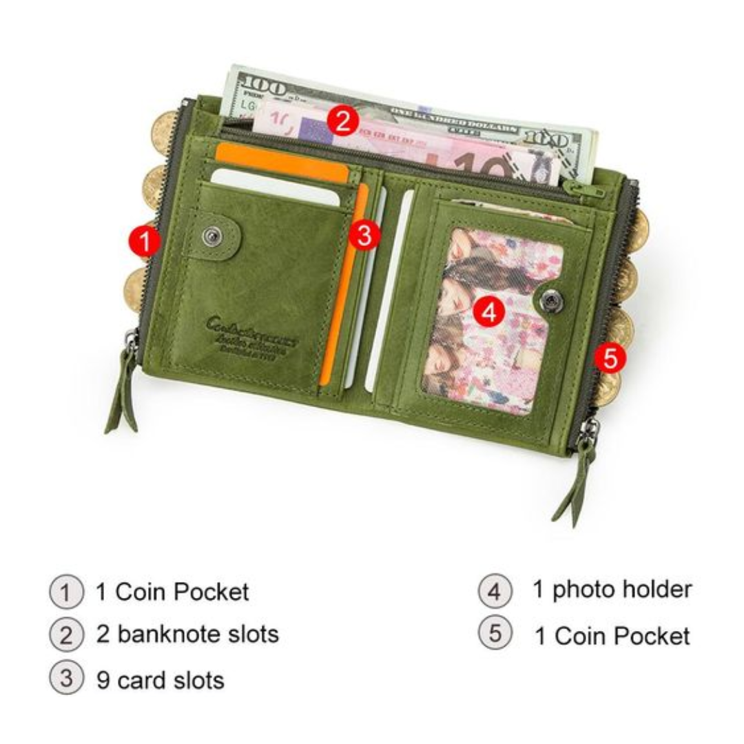 Compact Double Zipper Wallet Leather Card Holder Coin Purse Everyday Organizer