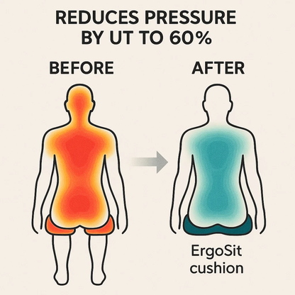 Ergonomic Seat Cushion Memory Foam Chair Pad Pressure Relief