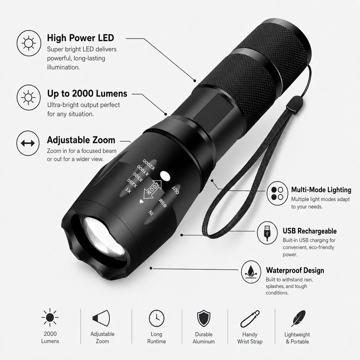 High Power LED Flashlight with Adjustable Zoom and Multi Mode Lighting