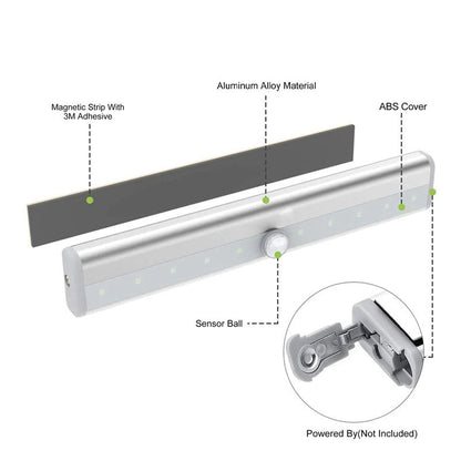 Rechargeable Motion Sensor Night Light Wireless LED Auto On Off Wall Light