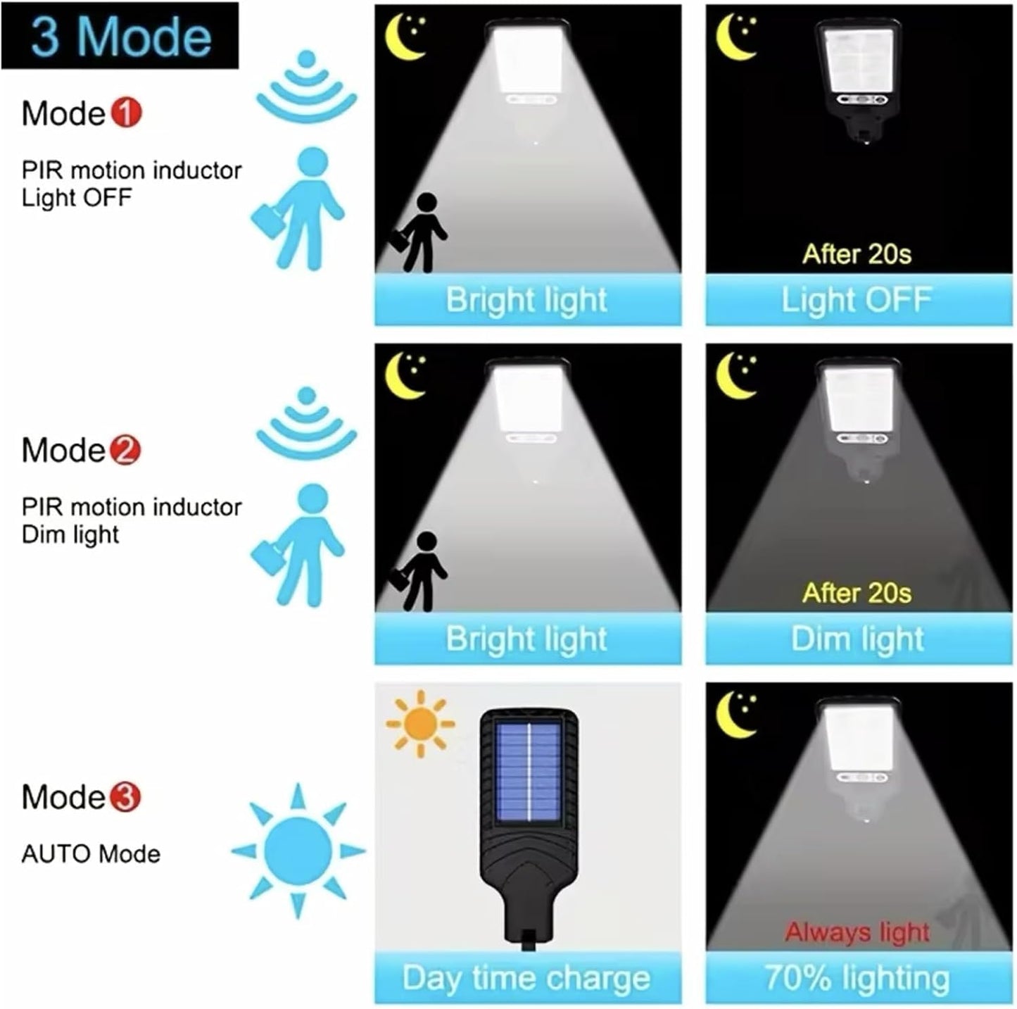 Solar Motion Sensor Wall Light with Remote Control